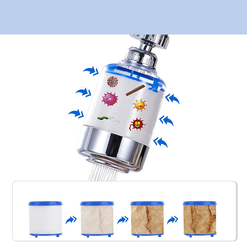 Filtro Rotante per Rubinetto con Purificazione Avanzata dell’Acqua