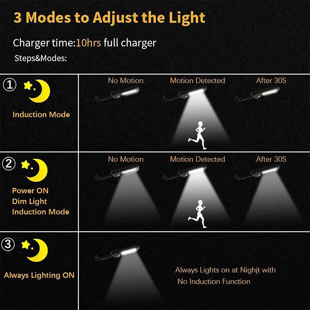 Lampada Esterna Solare Potente 120 LED 6 COB Sensore Movimento e Telecomando