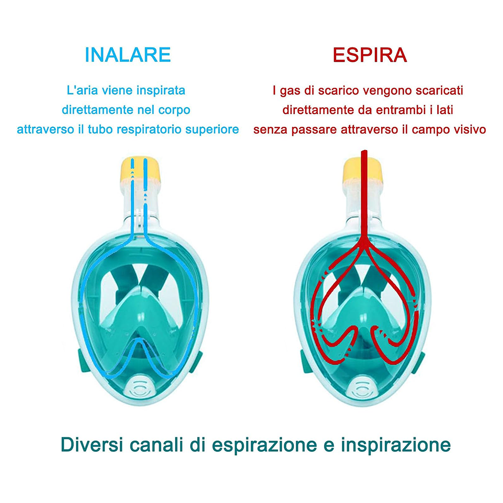 Maschera Subacquea con Respirazione Naso-Bocca